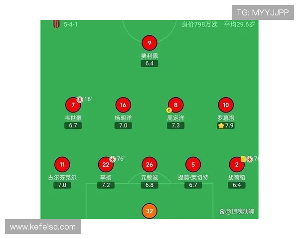 申花从黑马到争冠,上限能否持续支撑赛季走势? 申花从黑马到争冠,上限能否持续支撑赛季走势?