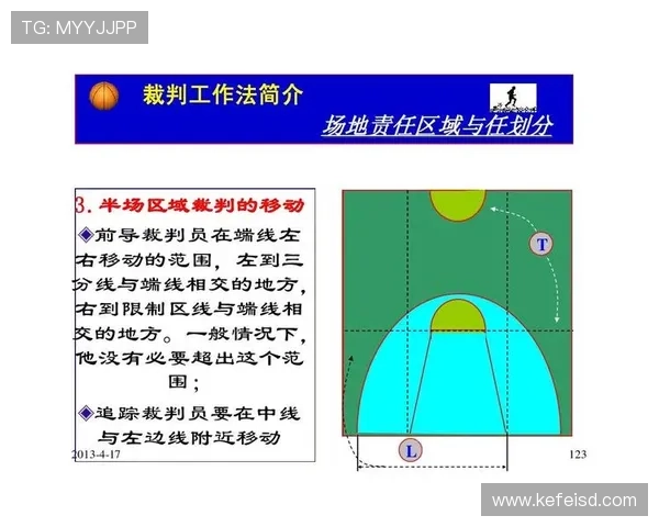 球碰裁判是什么规则？解析篮球中球触及裁判的处理方式